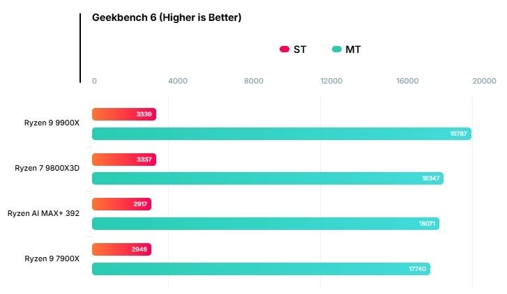     Скриншот сайта WCCF