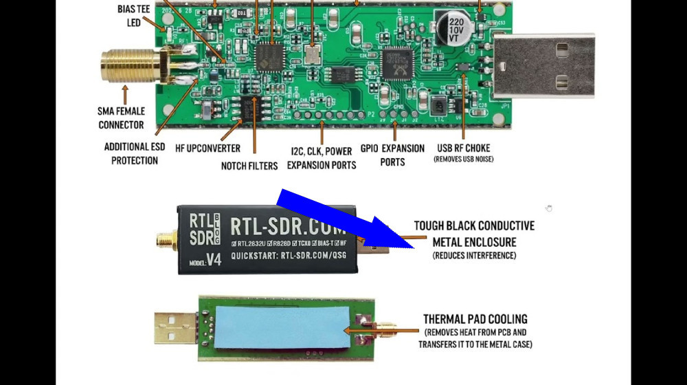    Как один USB-донгл RTL-SDR перевернул радиомир навсегда