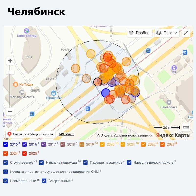    «СпецДорПроект». Статистика по ДТП на перекрестке