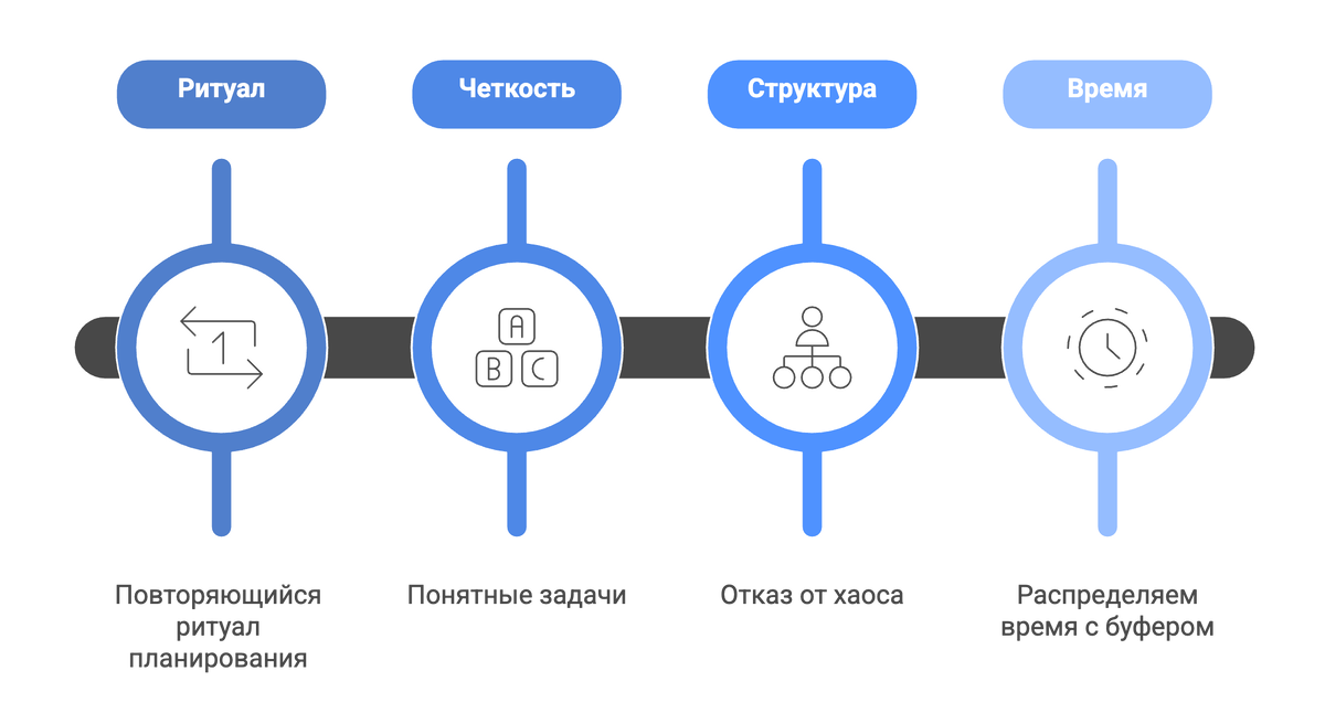 Как составить план работы на день: пошаговая инструкция