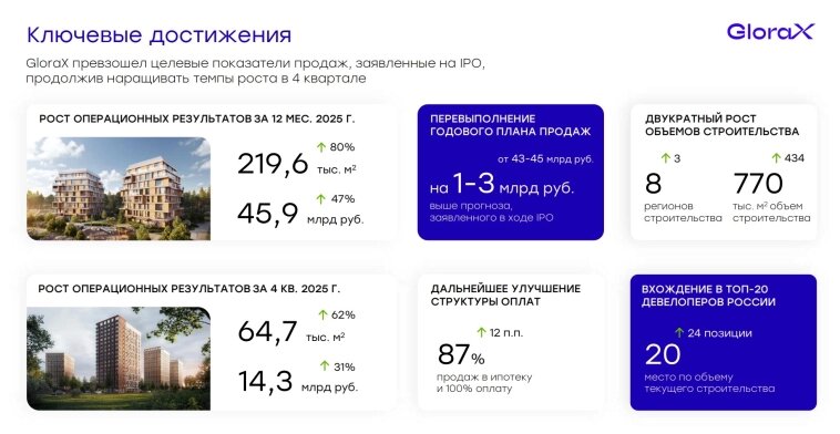 GloraX: чемпион на гребне волны