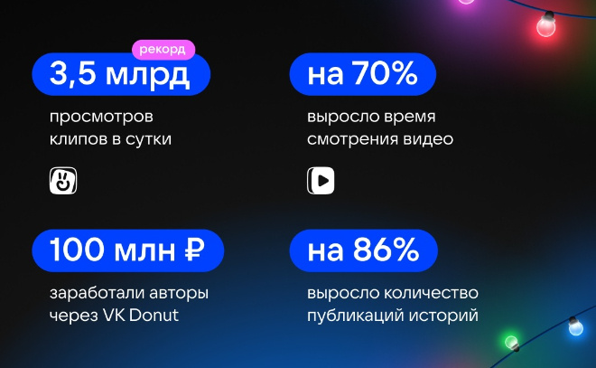    © ВКонтакте