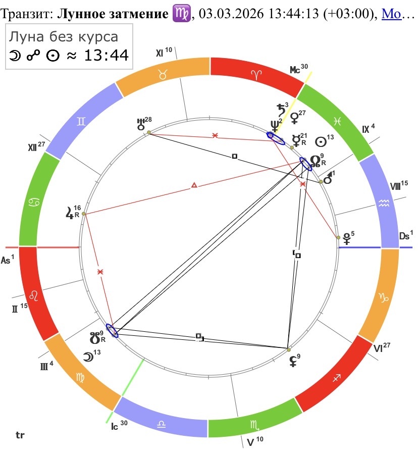 Лунное затмение в Деве 3 марта 2026 года