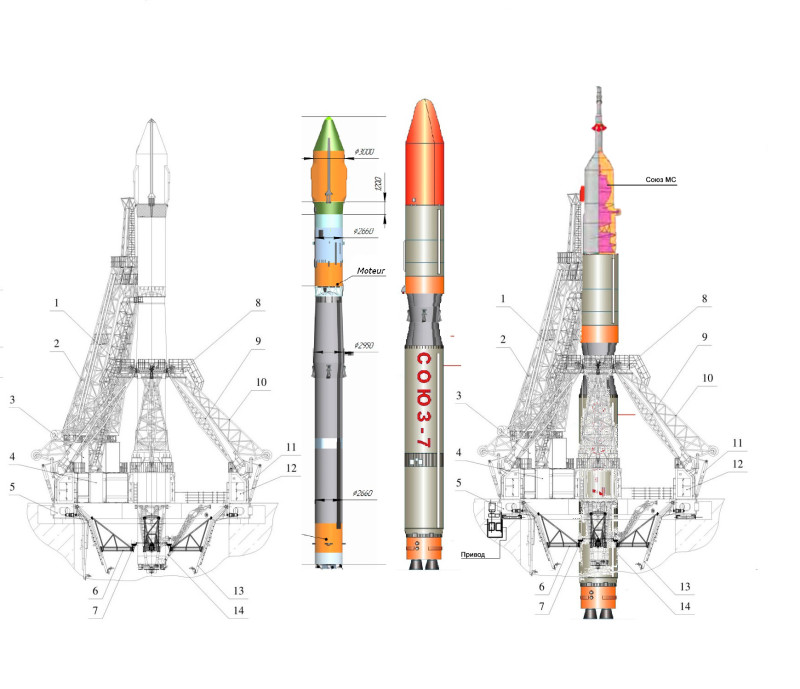 Рис.1. Предложение по переоборудованию стартового комплекса 1С под РН Сою3 2.1в и Союз 7