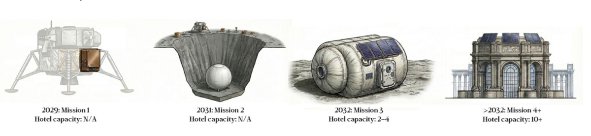    Основатель проекта — инженер Скайлер Чан, выпускник Калифорнийского университета в Беркли