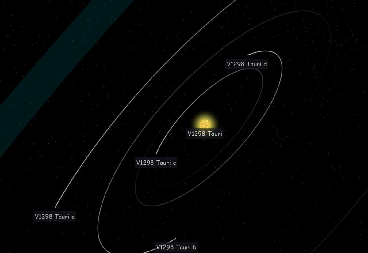    Система V1298 Tauri