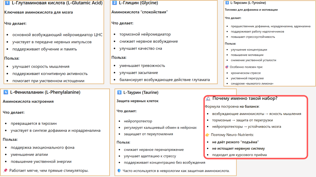 Табл. №1. Аминокислоты
