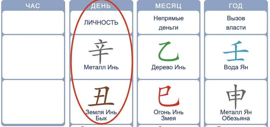 Металл Инь 辛 на Быке 丑