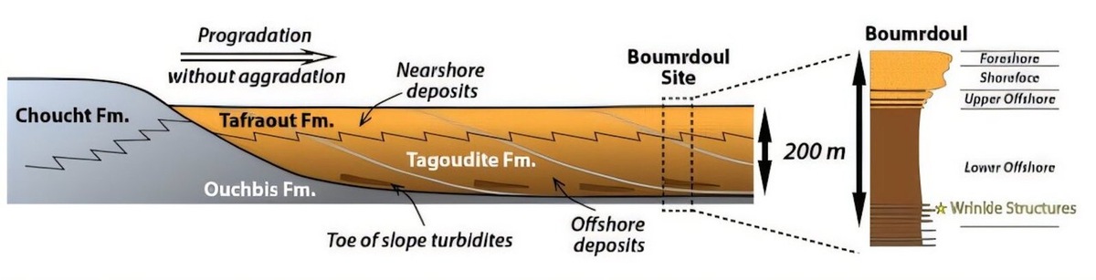    Реконструированный поперечный разрез долины Дадес.
