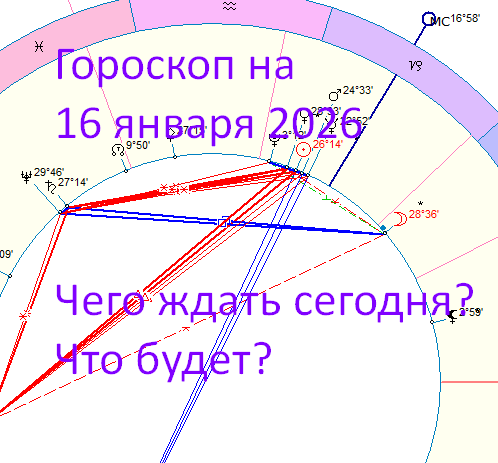 Карта дня. Автор - астролог Быкова Оксана