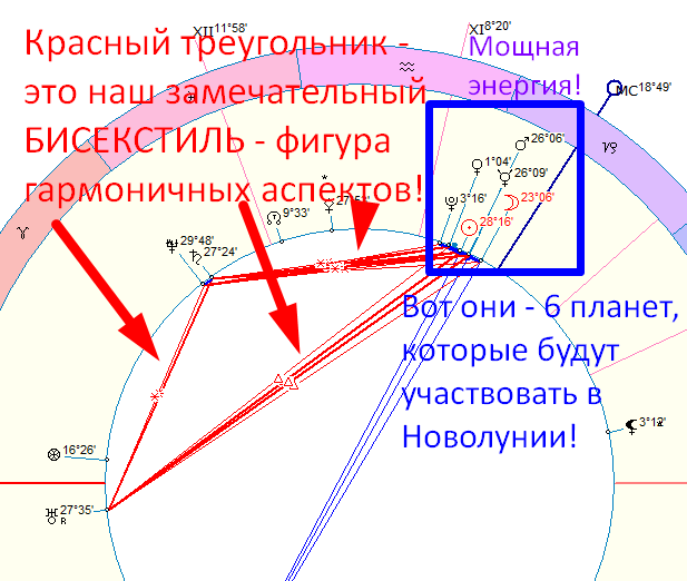 Карта дня. Автор - астролог Быкова Оксана