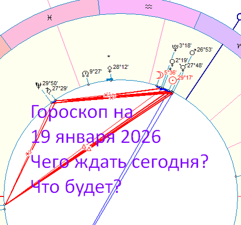 Карта дня. Автор - астролог Быкова Оксана