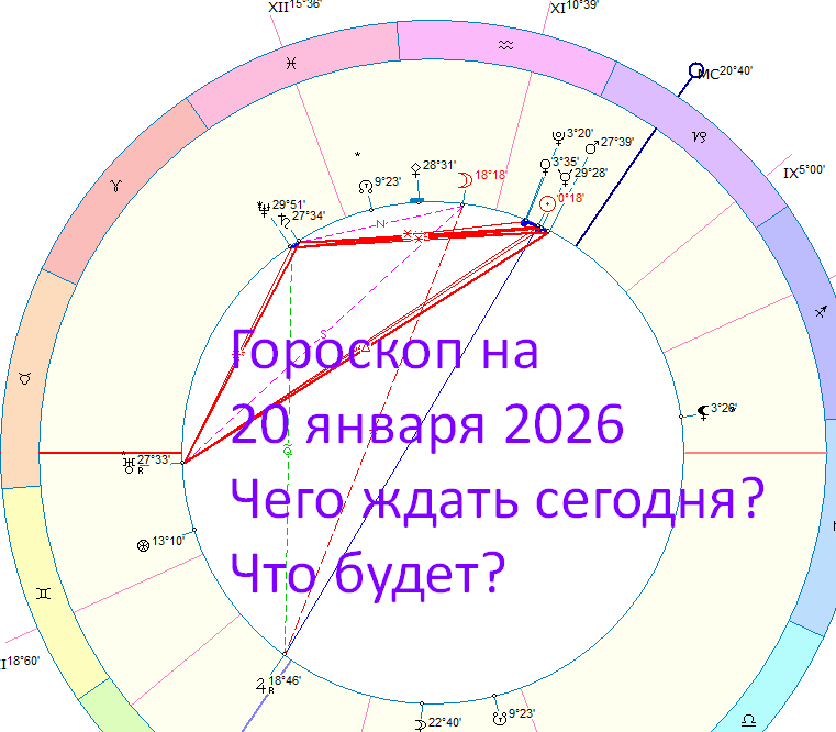 Карта дня. Автор - астролог Быкова Оксана