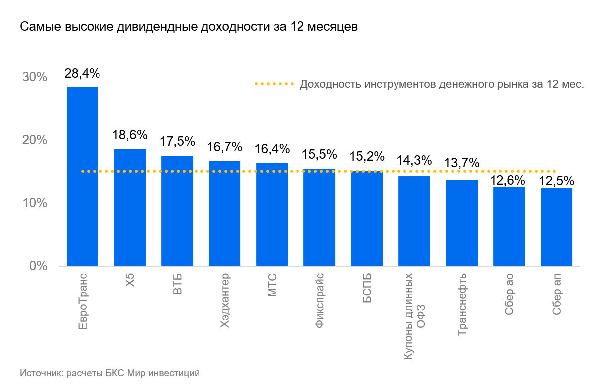 Источник: bcs-express.ru