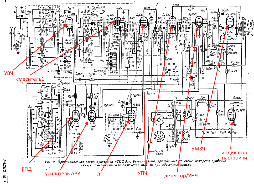 Рис. 2. Из журнала Радио №7 за 1954 год