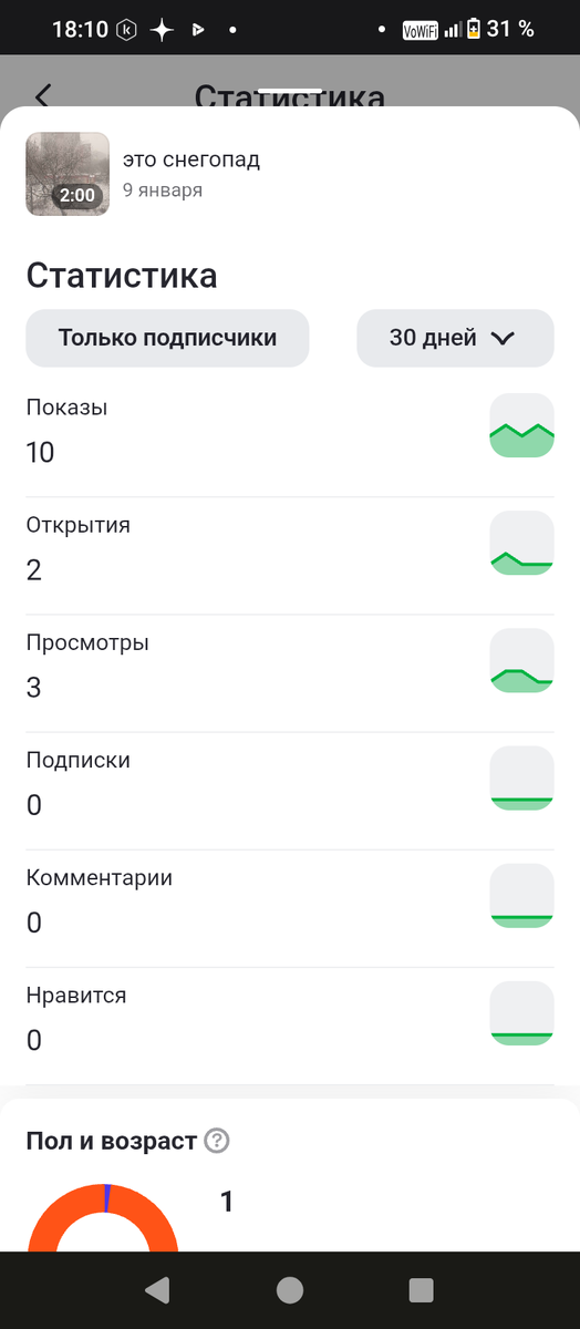 Сегодня у нас залетело видео на 3 просмотра