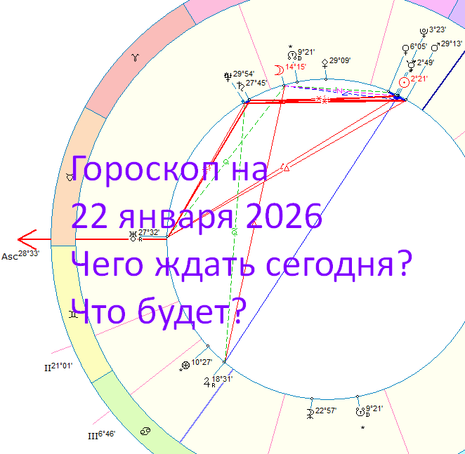 Карта дня. Автор - астролог Быкова Оксана