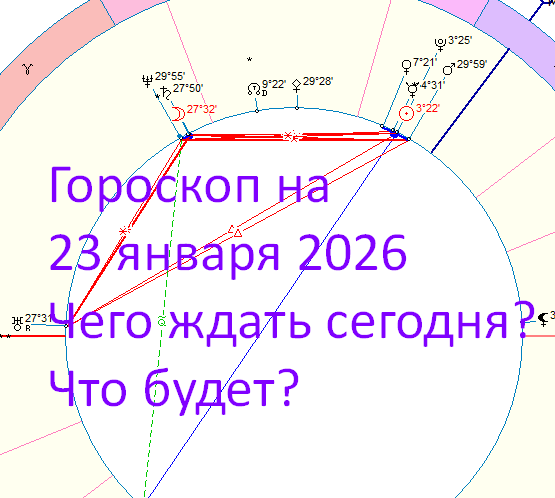 Карта дня. Автор - астролог Быкова Оксана