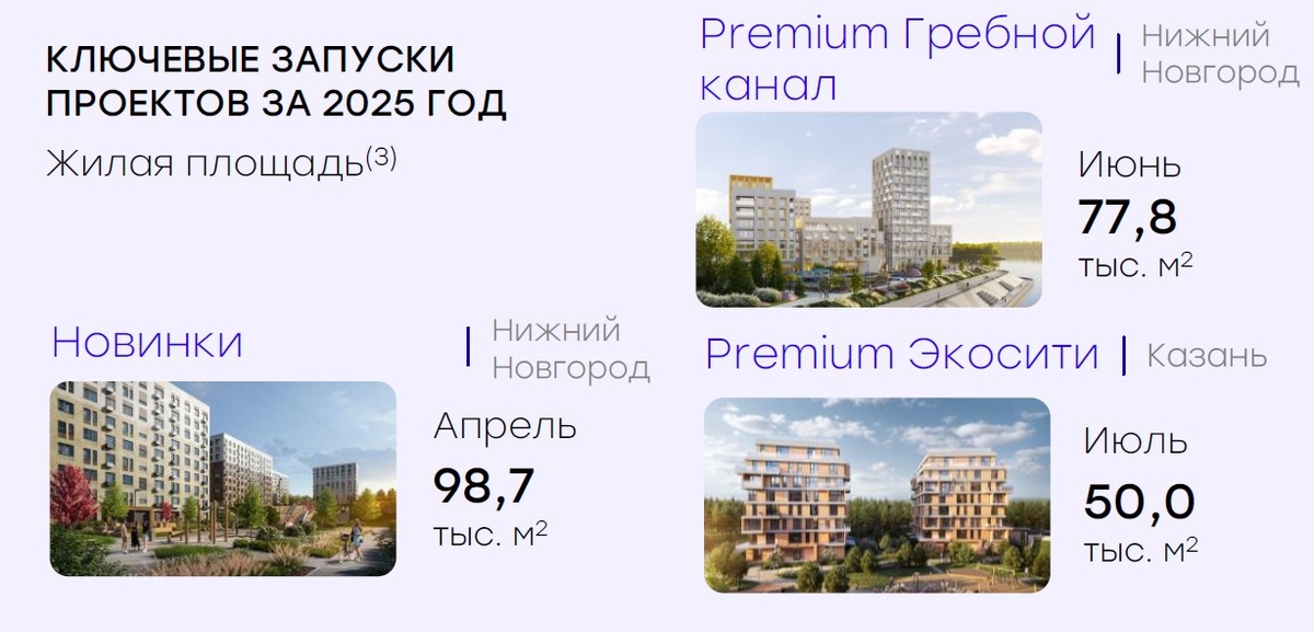 Источник: презентация компании по операционным результатам за 2025 год