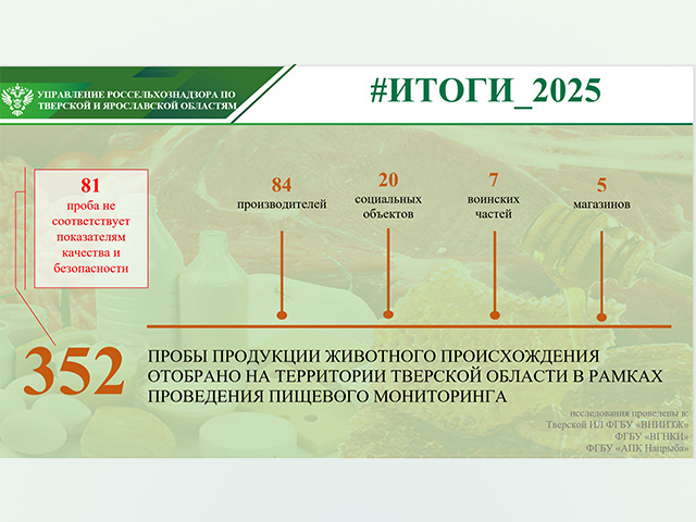 «Положительные» пробы. Что выявил пищевой мониторинг в Тверской области