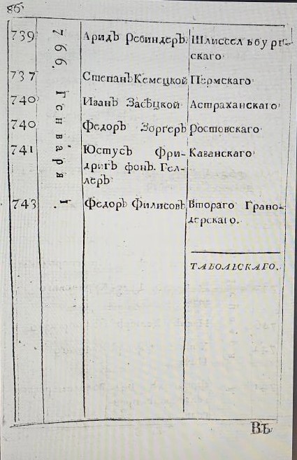 Секунд-майор Астраханского пехотного полка (1708 - 1785/86) Иванъ Засѣцкой (Засецкий Иван Иванович). Севская дивизия: "В службе с 740 года. В действующих чинах с 766 года Генваря 1. Иванъ Засѣцкой. Астраханскаго". То есть, это секунд-майор Астраханского пехотного полка (1708 - 1785/86) Засецкий Иван Иванович. В службе с 1740 года, в действующих чинах (секунд-майор) с 01.01.1766 года. Источник: Воинский календарь на 1766 год : С приложением генералитетских и штабских списков. — Санктпетербург : Печ. при Гос. воен. коллегии, [1766]. — [10], 118, [8] с. : 8°. Список секунд-майоров пехотных полков. Ссылка: https://rusneb.ru/catalog/000199_000009_003337327/ 
