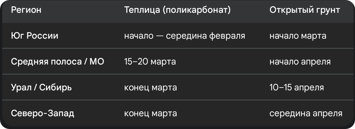Шпаргалка по регионам: когда доставать стаканчики😉