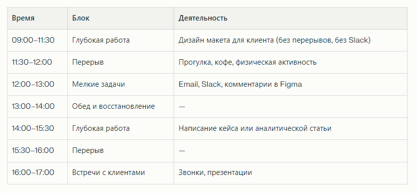 Пример расписания для дизайнер-консультанта
