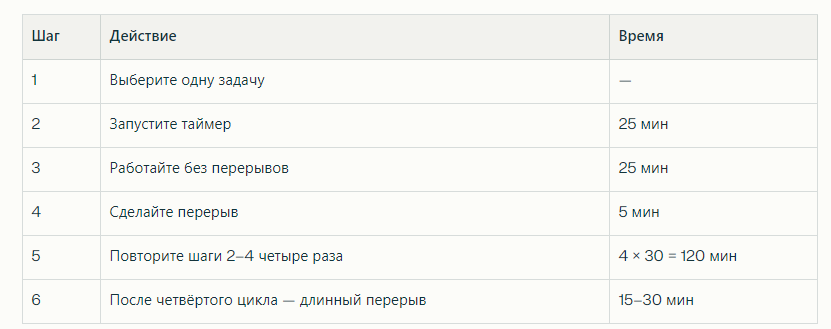 Как это работает