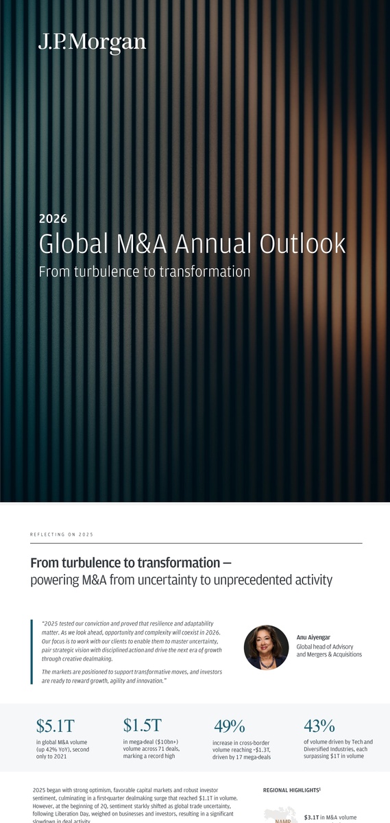 Обложка и заглавная страница отчета