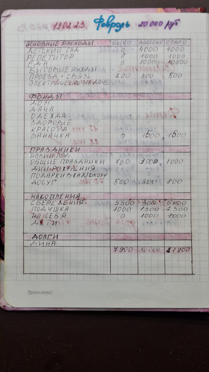 Моя первая табличка ведения системы конвертов