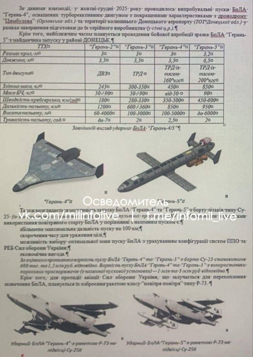 Таблицы с ТТХ новых "Гераней"