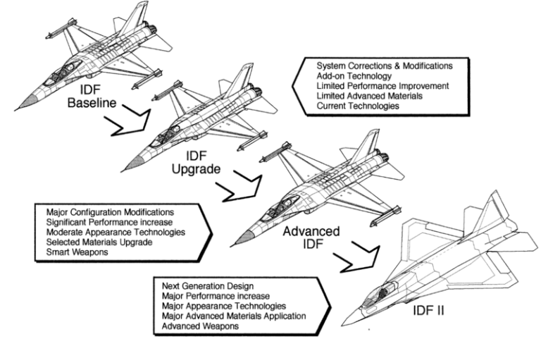 На иллюстрации показаны четыре этапа развития F-CK-1 — от базовой версии до концепта IDF II, включая ключевые технические отличия каждого этапа. Это наглядно демонстрирует путь от “системных исправлений” к “следующему поколению дизайна”