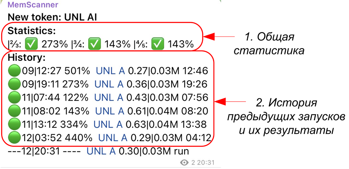Структура сообщения MemScanner