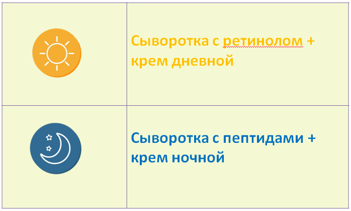 Возможна такая схема ухода с применением ретинола и пептидов. Курс длиться от нескольких недель до нескольких месяцев. Перед использованием средств с ретинолом желательно проконсультироваться с косметологом или дерматологом. 