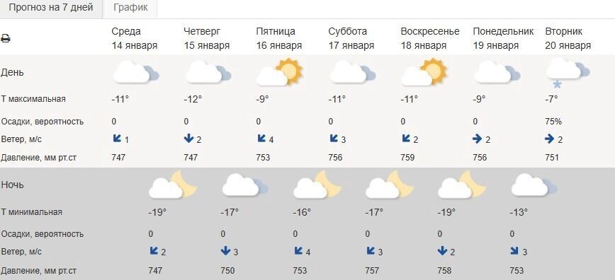    Прогноз погоды на ближайшую неделю в Белгороде от Гидрометцентра   Гидрометцентр РФ
