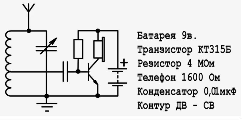 Что сейчас можно поймать на детекторный приёмник?