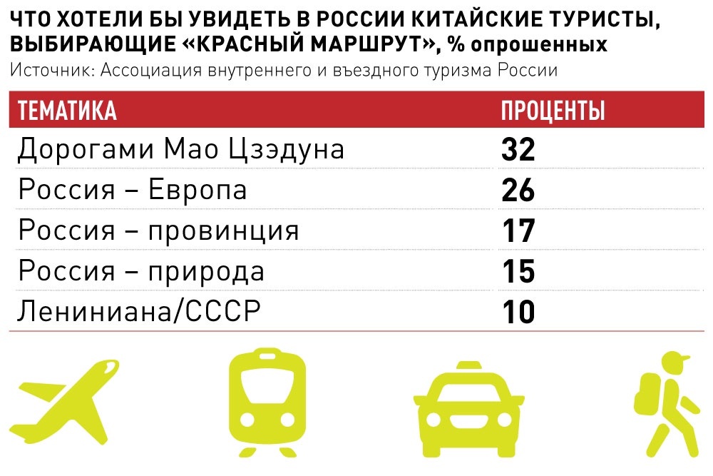     Фото: Инфографика "РГ" / Рафаэль Зарипов