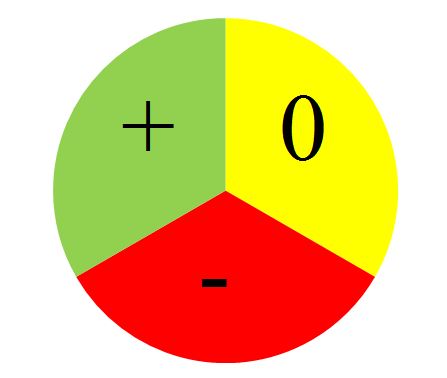 Ваш текущий круг энергии