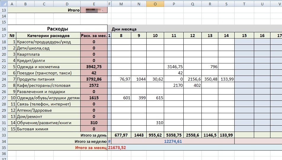 Фин. отчет за 2 неделю января.
