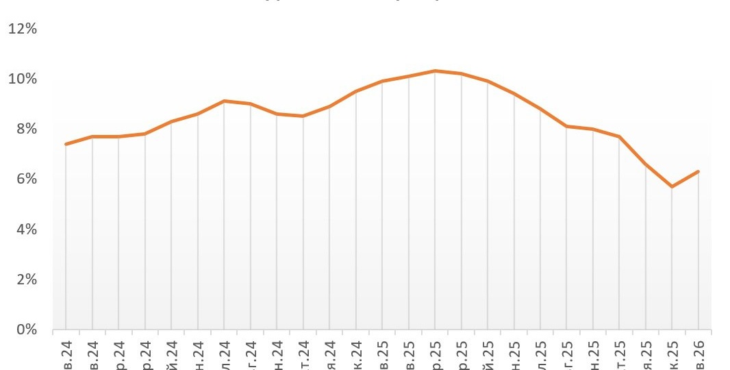 Текущая ситуация на бирже