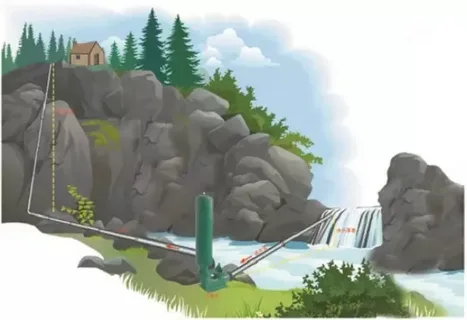 ГЕНИАЛЬНЫЙ НАСОС БЕЗ ЭЛЕКТРИЧЕСТВА. ПОЧЕМУ ЕГО ВСЕ НЕ ИСПОЛЬЗУЮТ? ГИДРОТАРАН.