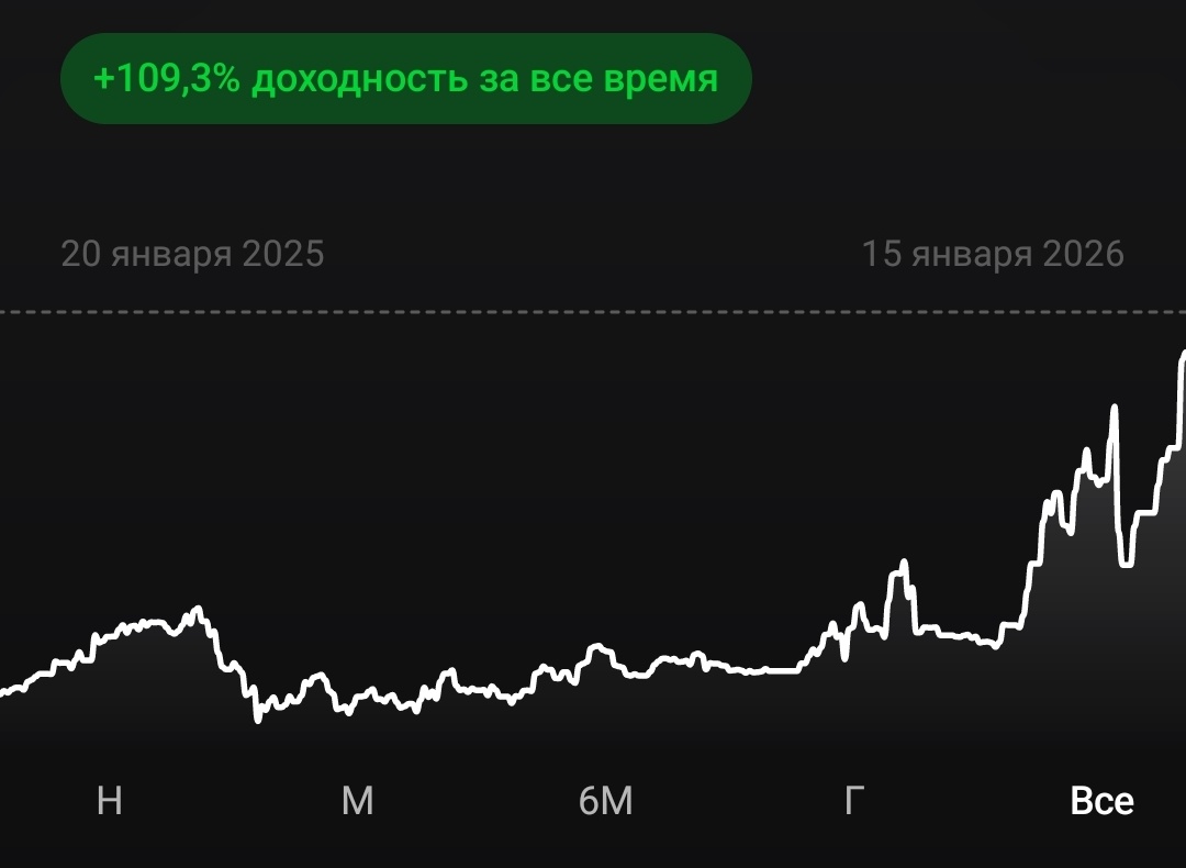 Скриншот из Т Инвестиций