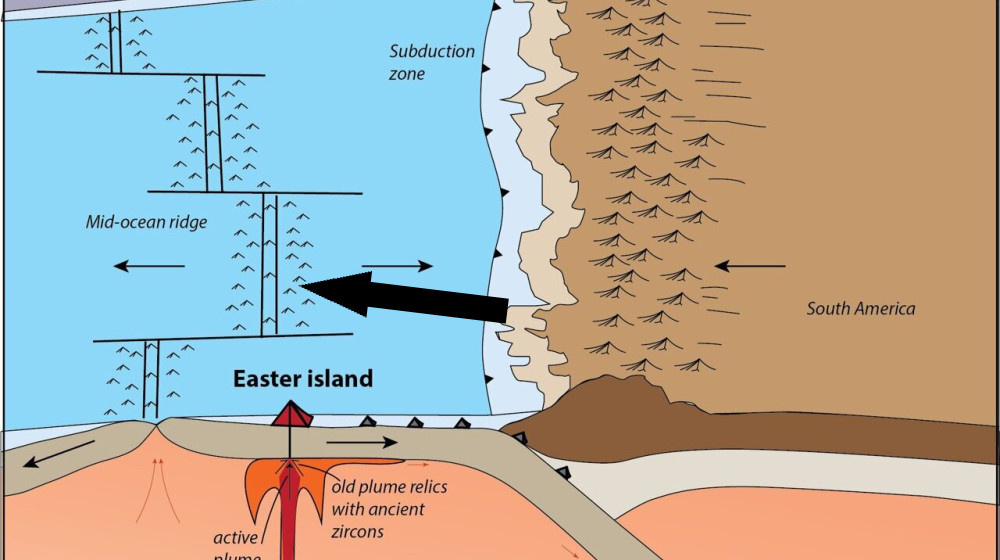    Ученые раскрыли тайну аномалии под островом Пасхи и перевернули науку