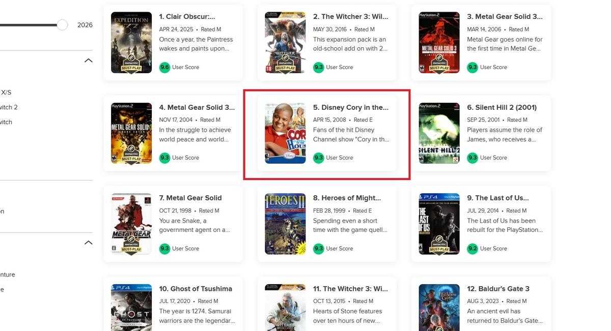 Фото: скриншот Metacritic