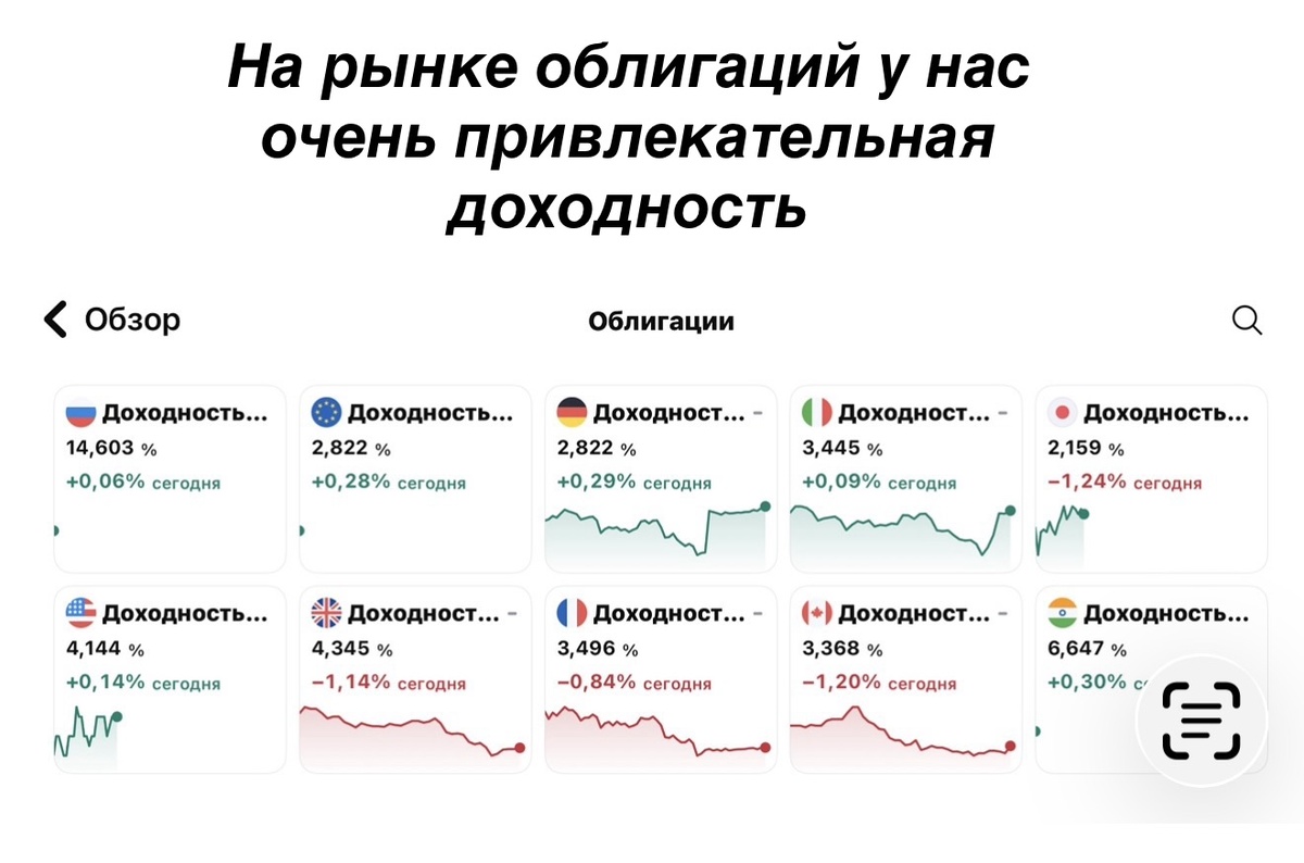 Взято из личного кабинета с целью иллюстрации 
