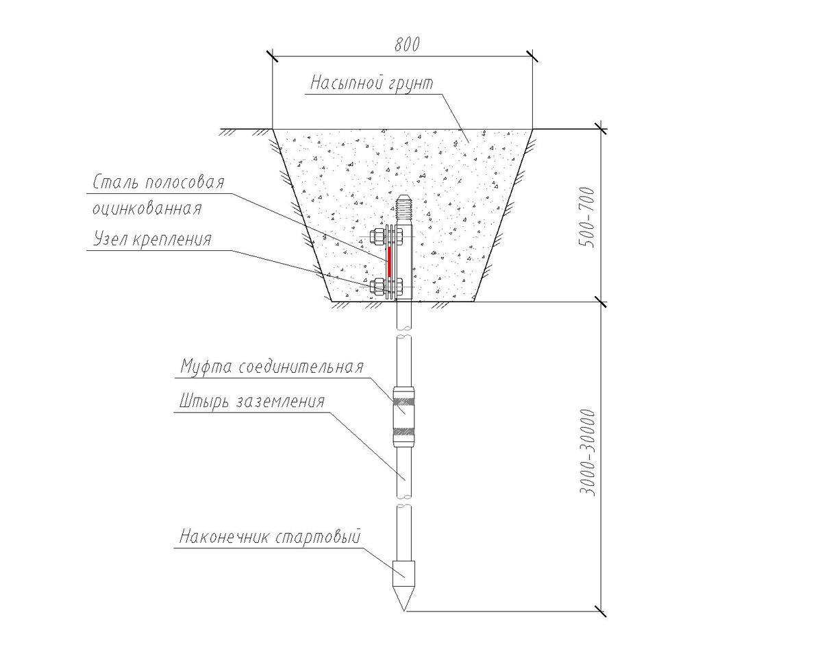 Рис. 1. Модульно-штыревой заземлитель