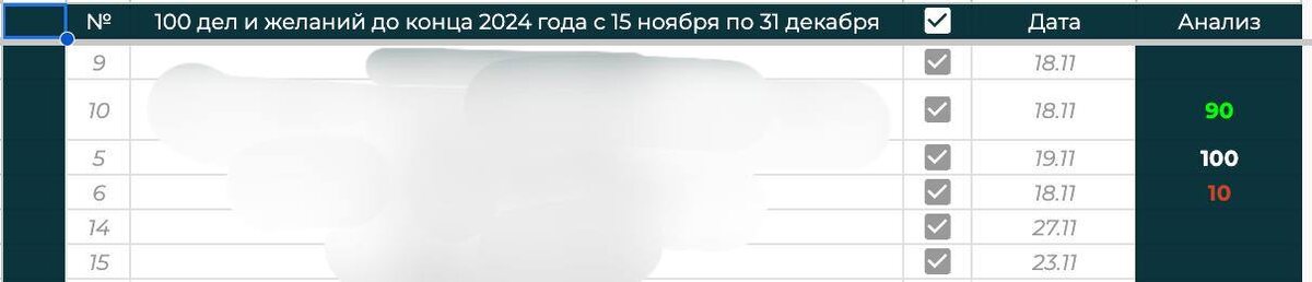 Первая таблица. Ноябрь 2024