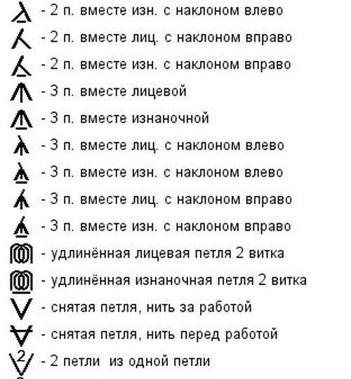 Как читать схемы для вязания спицами: подробный гид по расшифровке условных обозначений