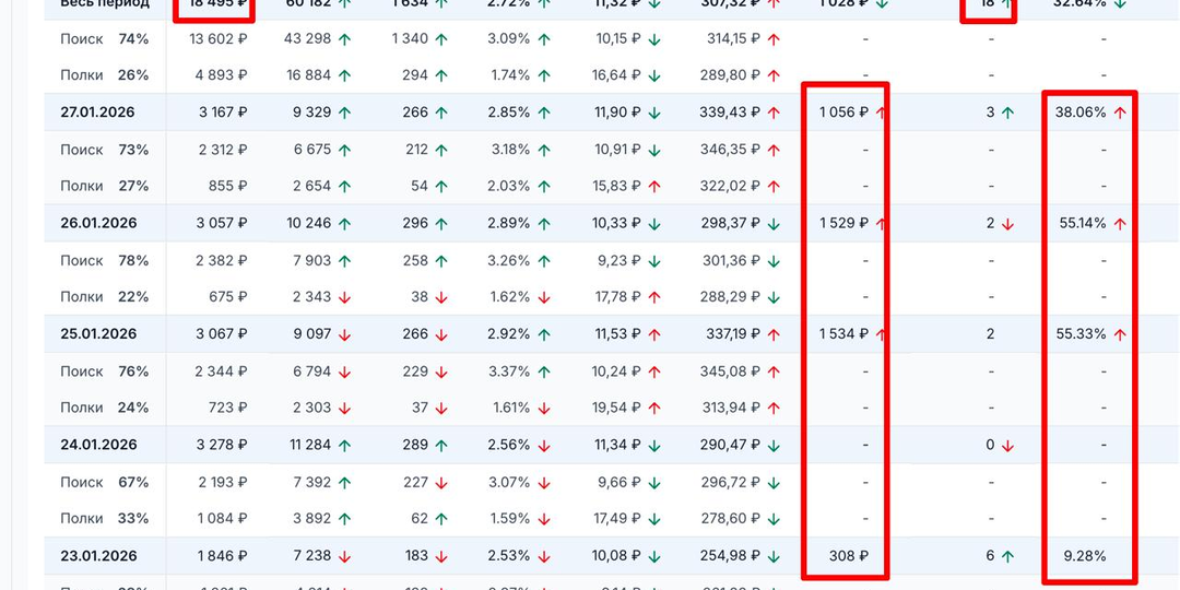 Почему в кроссовках реклама в начале сезона почти всегда убыточна