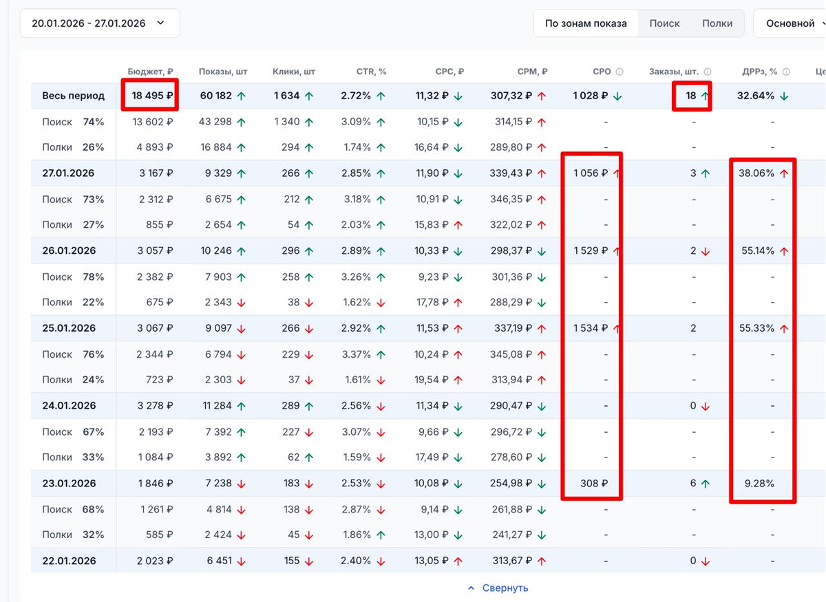 данные по одной модели, таких сейчас около 10